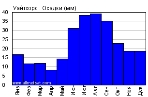 Карта осадков в канаде