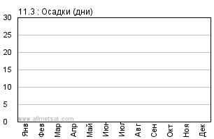 Магазин Климат Пермь